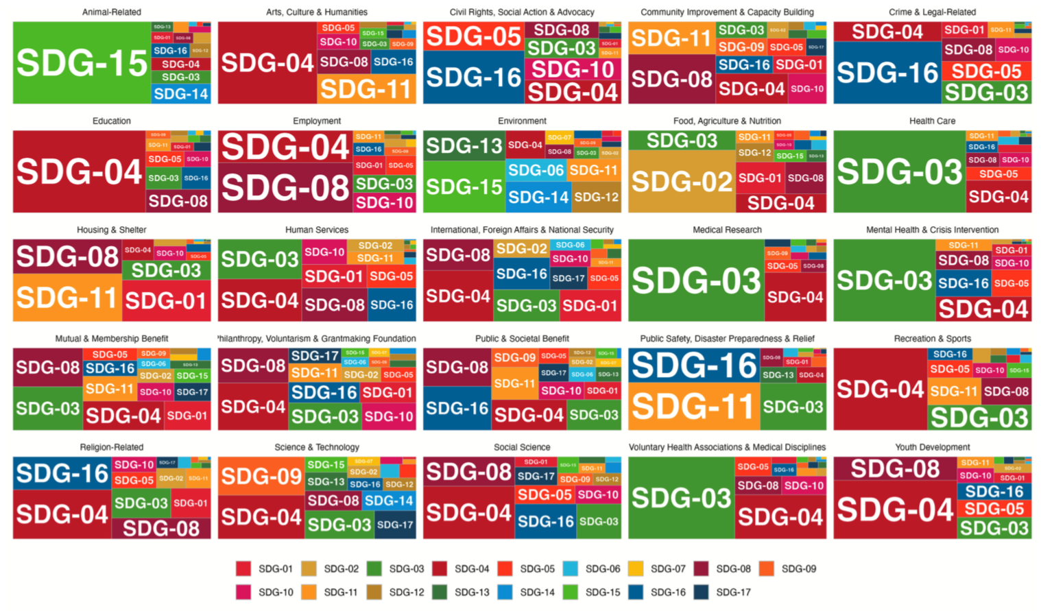 sdg_typology.png